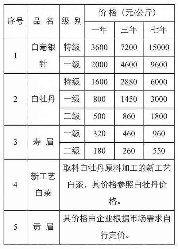 素蛮普洱茶价格及品质评价