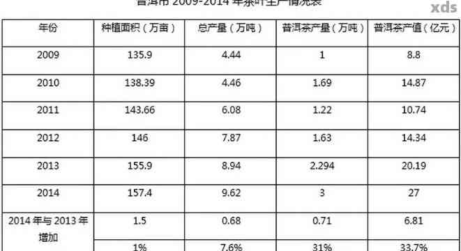 普洱茶产业历年产量分析：权威最新版排名榜单揭晓