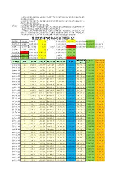 还款时间计算方法及相关细节