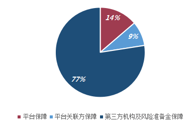 恒天集团P2P:全面解决方案、风险控制、投资收益、平台评价等用户关心的问题