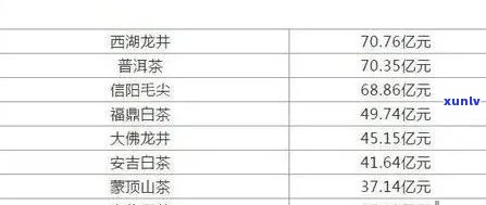 马龙普洱茶酒价格云南最新报价