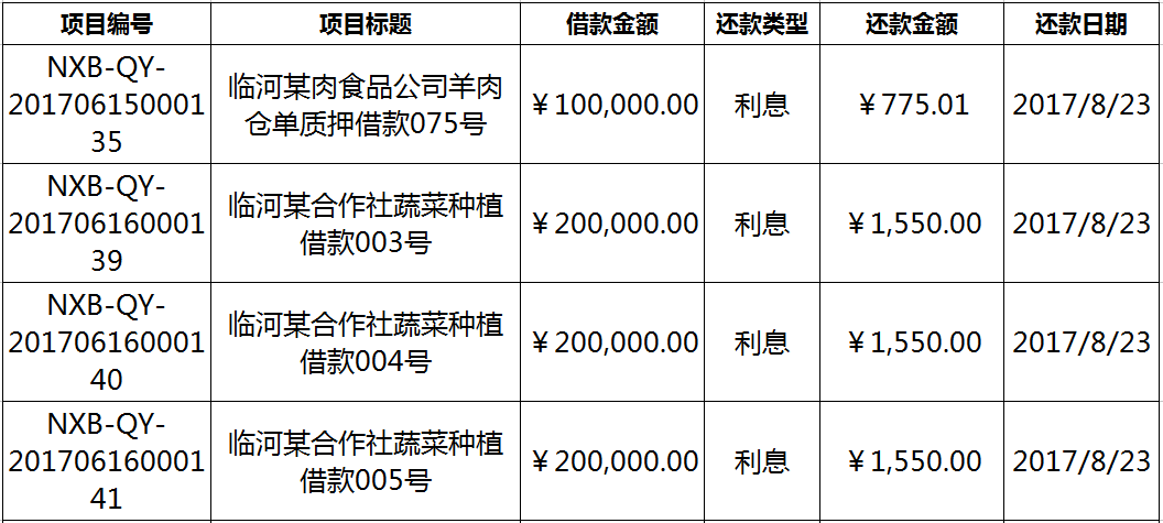 对公还款账户金额以客服所说为准。