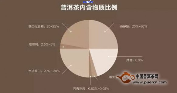 普洱茶品质与生存疑：消费者如何辨别？