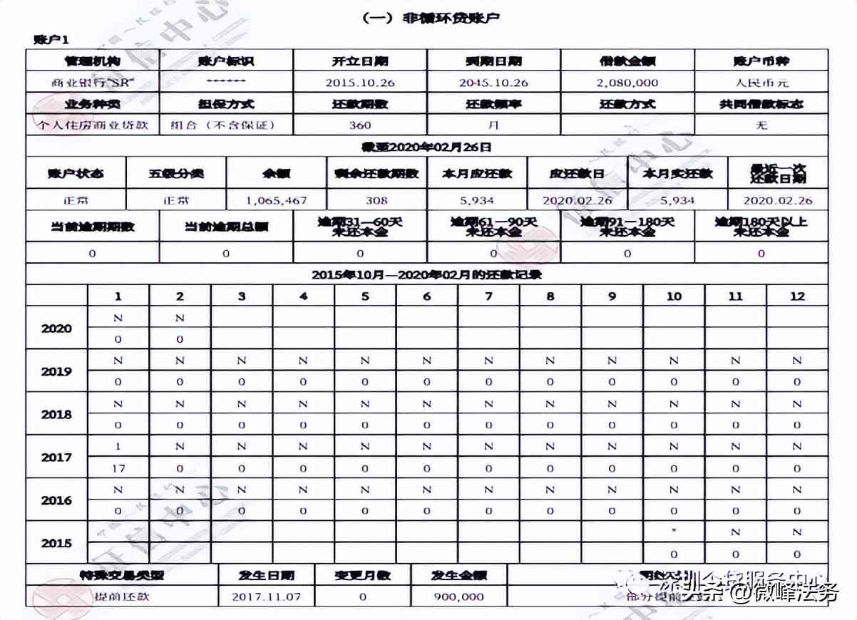 每个月都有逾期但每个月都还了会影响续贷吗