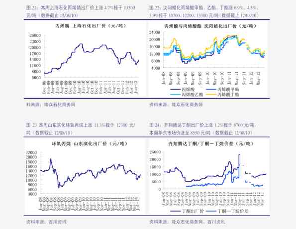 和田玉最新价格行情分析：每日追踪与市场趋势研究