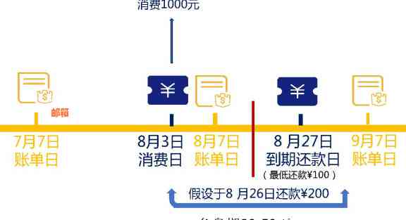 消费还款是否计算在消费总额中？如何正确计算消费还款？全面解答您的疑惑