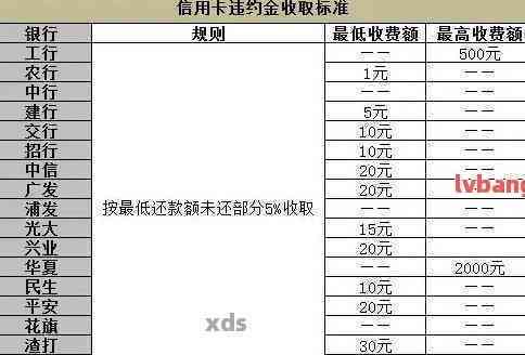 逾期一年的光大信用卡43000元：处理策略、信用修复与还款解析