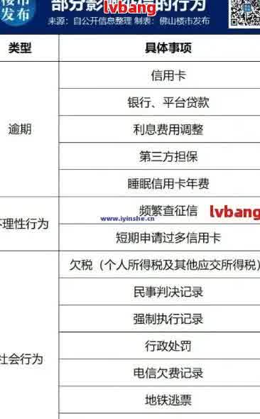 网商贷还款扣款顺序解析：如何决定扣款优先级？