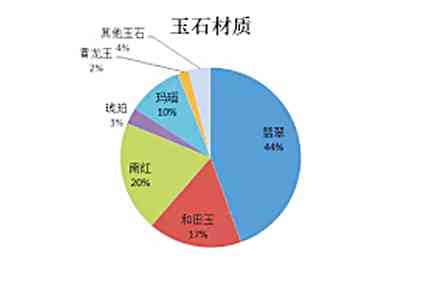 新 '和田玉销售热度更高的城市：遂宁与哪个市场的竞争最激烈？'