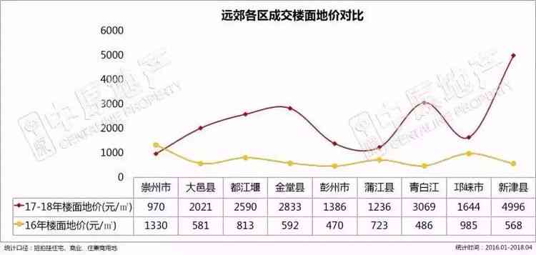 新 '和田玉销售热度更高的城市：遂宁与哪个市场的竞争最激烈？'