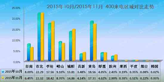 新 '和田玉销售热度更高的城市：遂宁与哪个市场的竞争最激烈？'