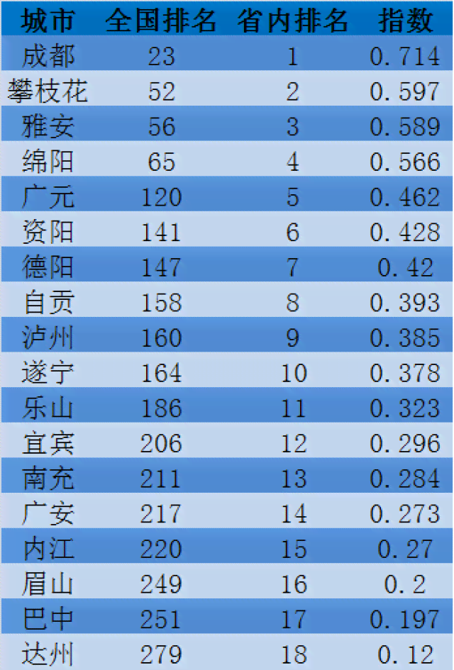 新 '和田玉销售热度更高的城市：遂宁与哪个市场的竞争最激烈？'