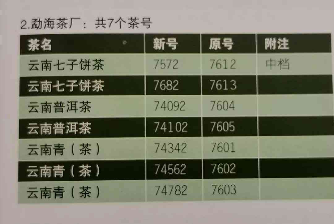 普洱茶唛号：厂名对应与8号出厂的普洱茶对照表