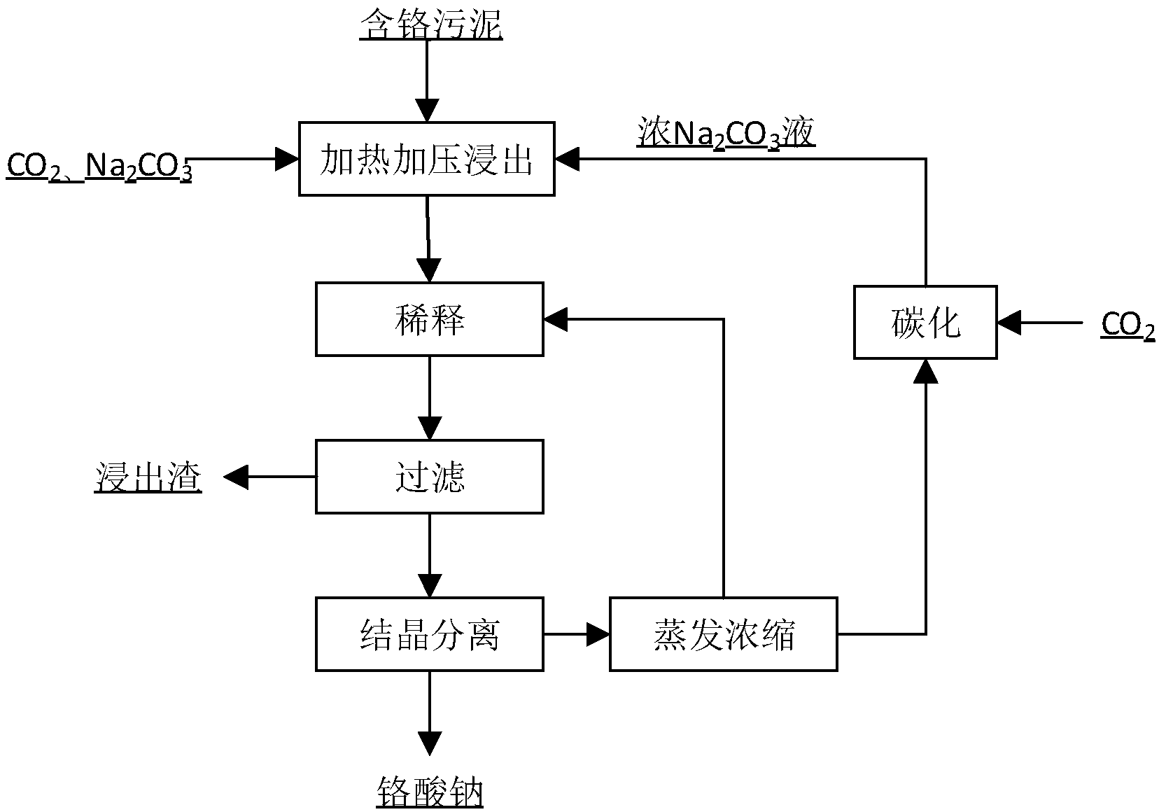 铬离子处理方法：彻底去除铬离子