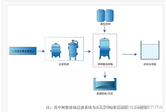 铬离子处理方法：彻底去除铬离子