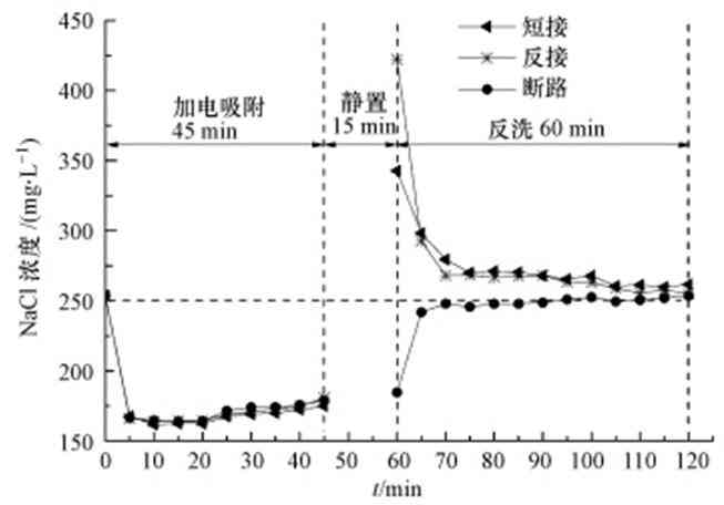 铬离子处理方法：彻底去除铬离子