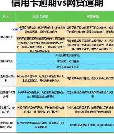 信用卡逾期对购房信用评分的影响及解决办法