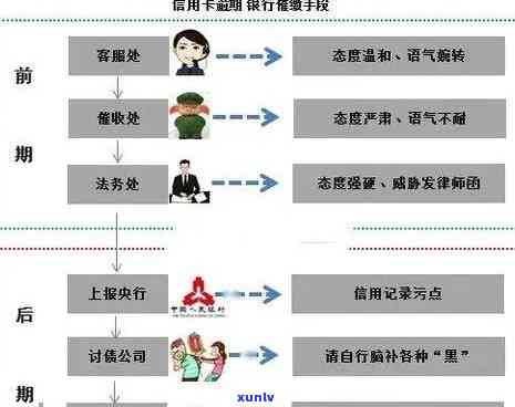 银行信用卡逾期扣款流程详解：分步指南与注意事项，助您避免逾期困扰