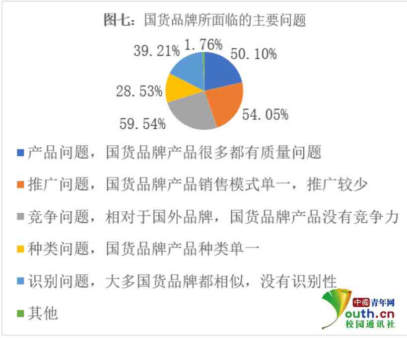 普洱茶发展的挑战与问题：探析现状与未来之路