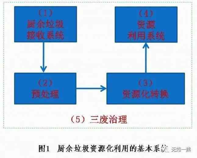 茶叶臭氧：发酵与除臭的关键