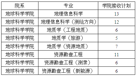 普洱茶树龄的科学鉴定方法及其历沿革