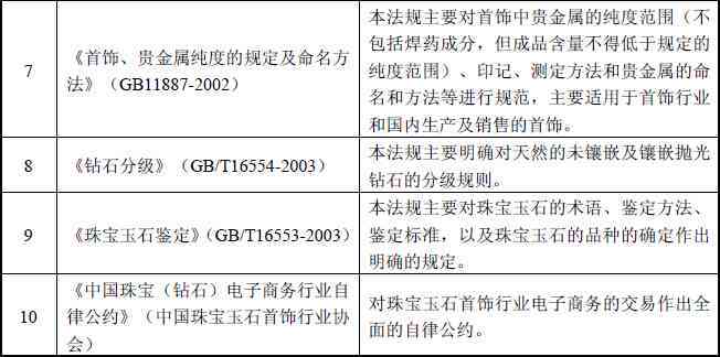 2021年玉石禁令实施：原因、影响以及替代品推荐