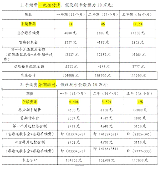 信用卡6万分期36期要还多少一个月利息？