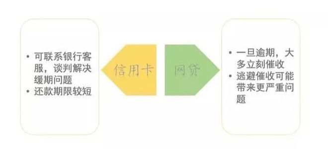 网贷逾期扣款信用卡：安全性与应对措