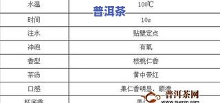 2016年普洱熟茶饼价格表，2016年普洱熟茶还能喝吗？