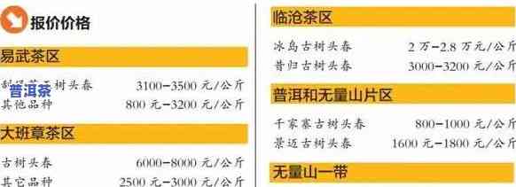 2016年生普洱茶饼价格大全：购买渠道、品质对比及市场趋势全解析