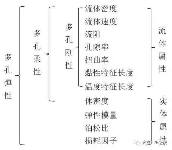 '探究坭兴与瓷的差异：从原料、工艺到性质的区别'