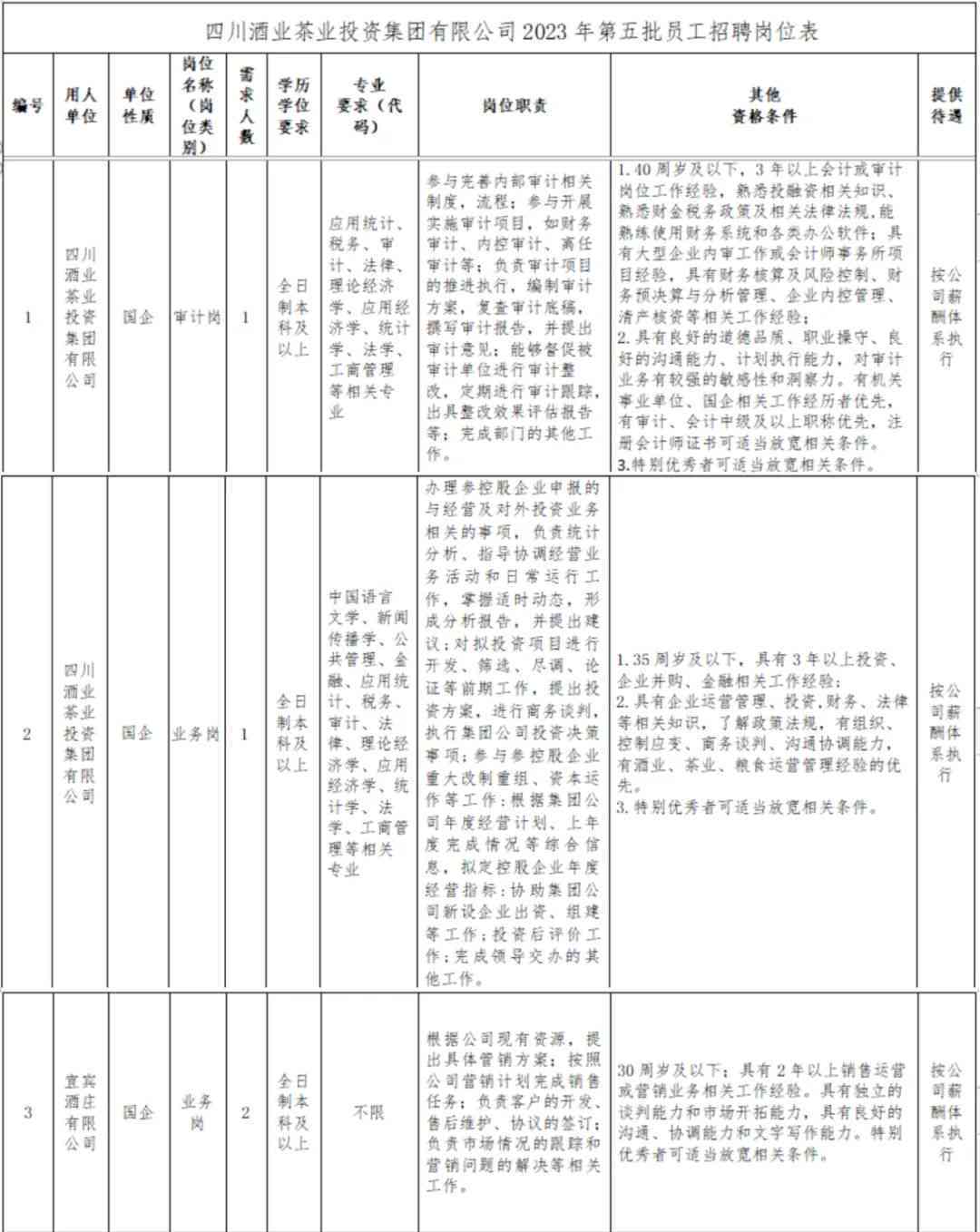 金川茶叶招聘地址官网