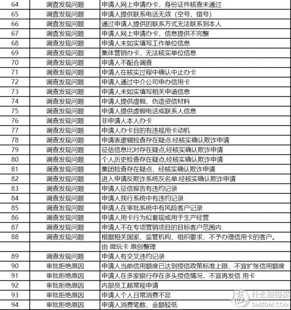 信用卡逾期次数导致贷款拒批：明确标准与可能后果