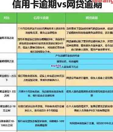 全面逾期与部分逾期：差异、影响及应对策略详解