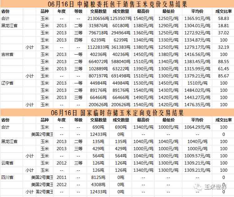 '11月3日普洱茶拍卖宴：珍稀名品、投资机会与行业趋势一览'