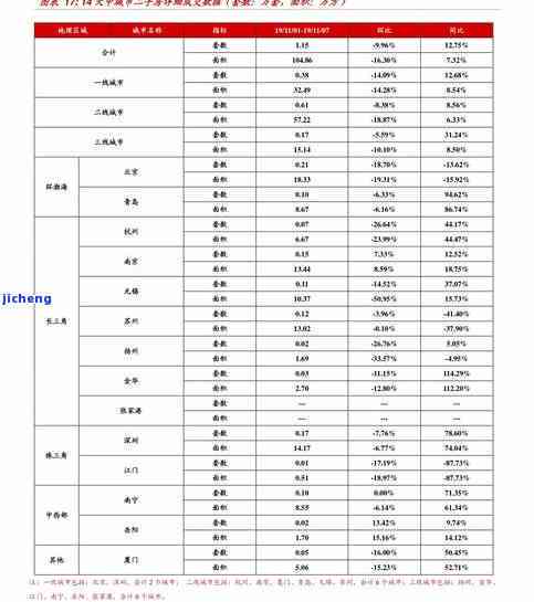 11月3日普洱茶拍卖价格表：全面解析当天各品级普洱茶的成交价格和市场趋势