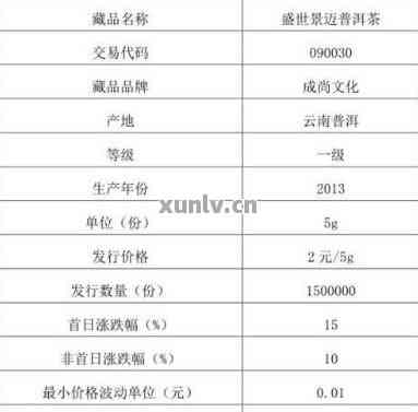 11月3日普洱茶拍卖价格表：全面解析当天各品级普洱茶的成交价格和市场趋势