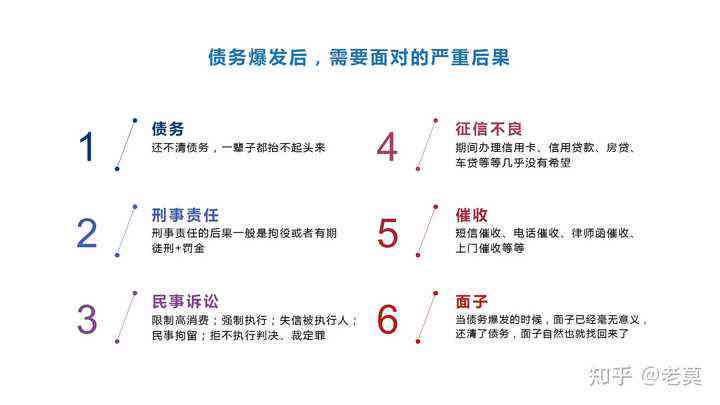 全面逾期和单一逾期：理解两者之间的区别以便更好地规划财务状况