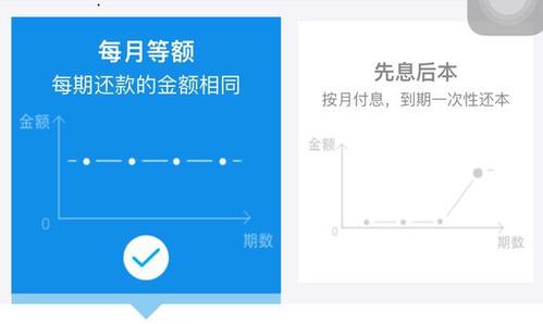 借呗借9个月还是12个月比较好