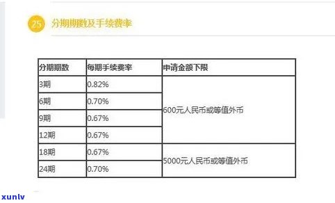 全面了解中国民生信用卡：最长还款期限、利率及更多实用信息