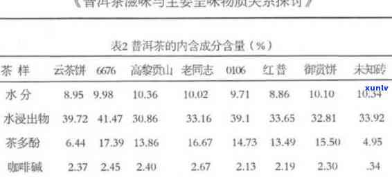 滋病普洱茶饮用安全性及传染风险分析