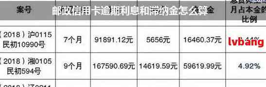 信用卡逾期费用减免政策全面解析：如何降低逾期还款成本？