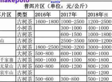 普洱茶价格更高的与型号全面解析，助您挑选最合适的茶叶