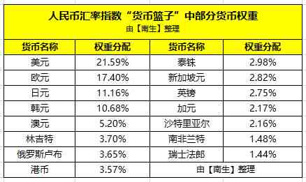 美元换算为人民币：购汇、汇率、货币兑换