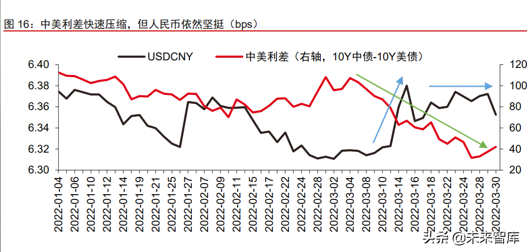 美元换算为人民币：购汇、汇率、货币兑换