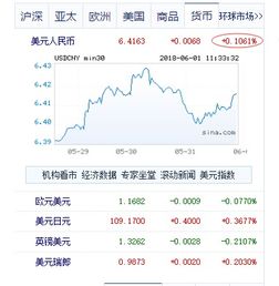 美元换算为人民币：购汇、汇率、货币兑换