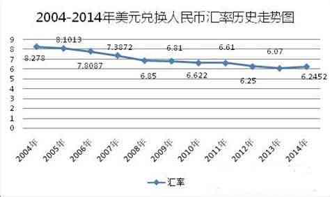 美元换算为人民币：购汇、汇率、货币兑换