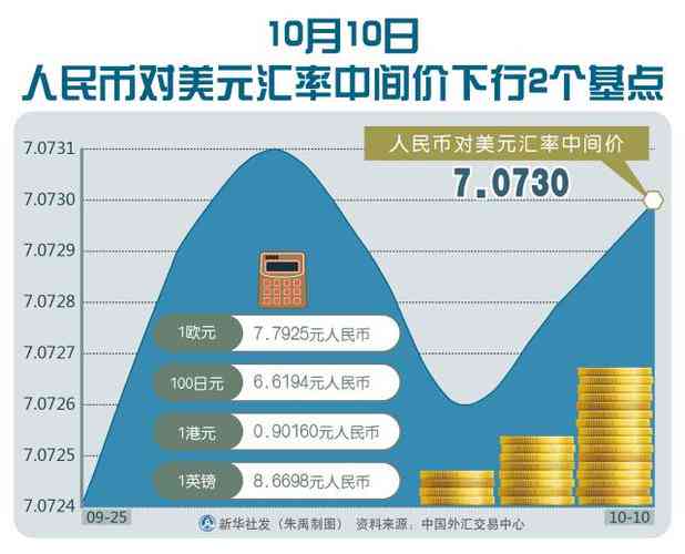 美元换算为人民币：购汇、汇率、货币兑换