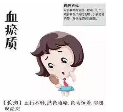 了解血瘀体质，掌握健康饮食选择：哪些食物能吃、不能吃？