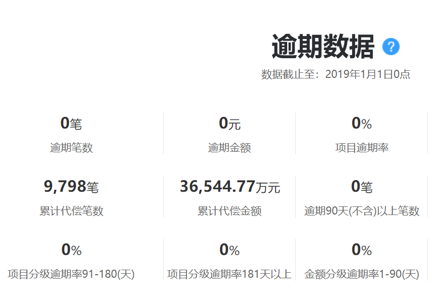 放心借的还款日计算方式及其相关因素解析